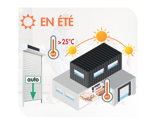 CLIMAT + contrôle la température intérieure en été CLIMAT + contrôle la température intérieure en été